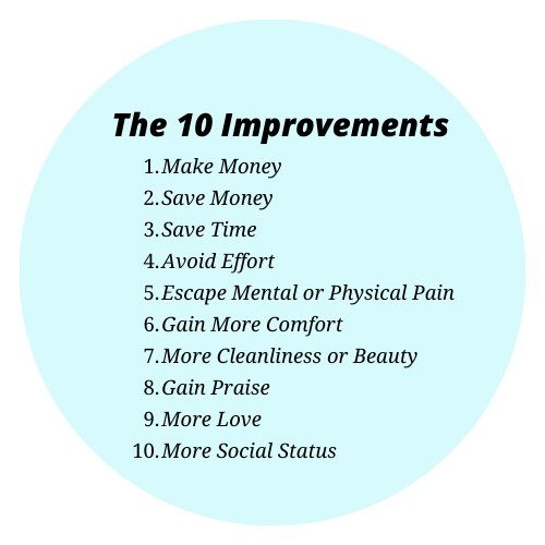 Base your eBook ideas on one of these 10 improvements: Make money, save money, save time, avoid effort, escape mental or physical pain, gain more comfort, more cleanliness or beauty, gain praise, more love, more social status