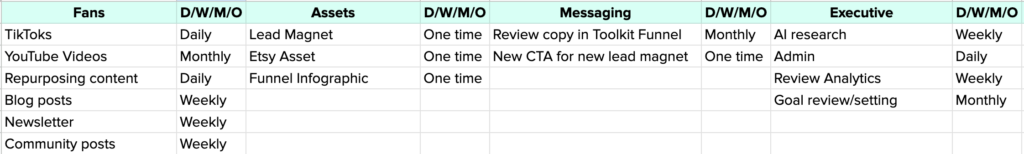 ChatGPT Productivity Prompt Output. 