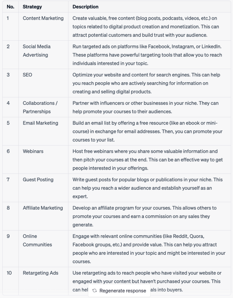 chatgpt productivity prompt output for digital product business. 