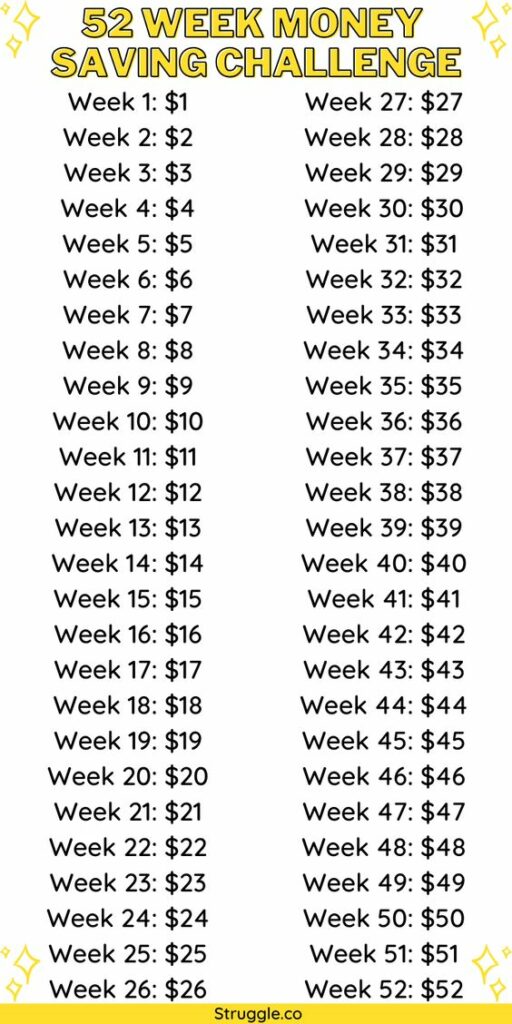 An image showing the 52-week money saving challenge including how much you need to save each week.