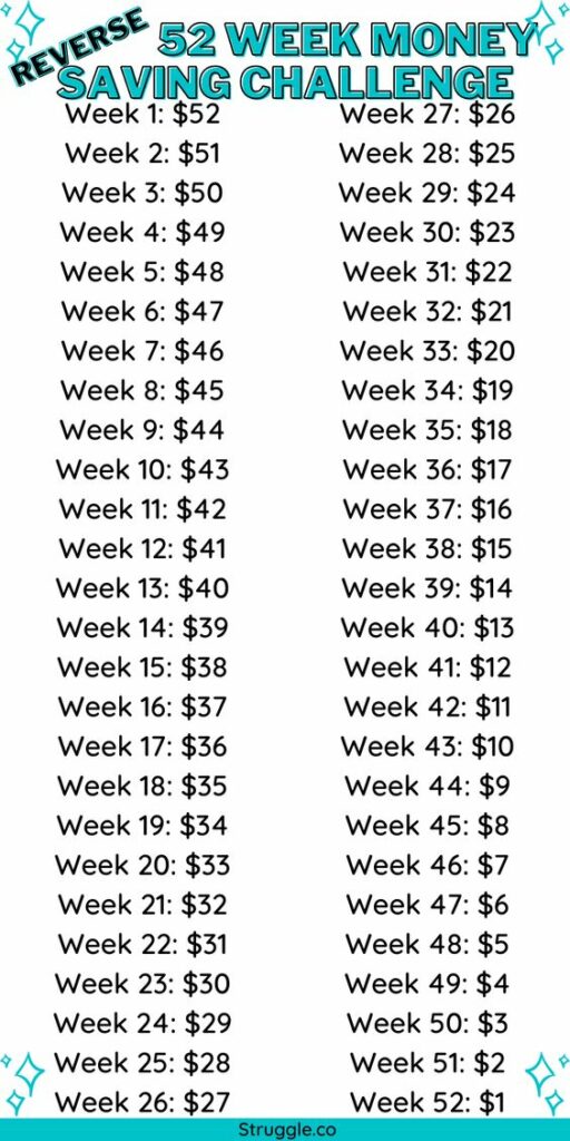An image showing the reverse money saving challenge, including how much to save each week.